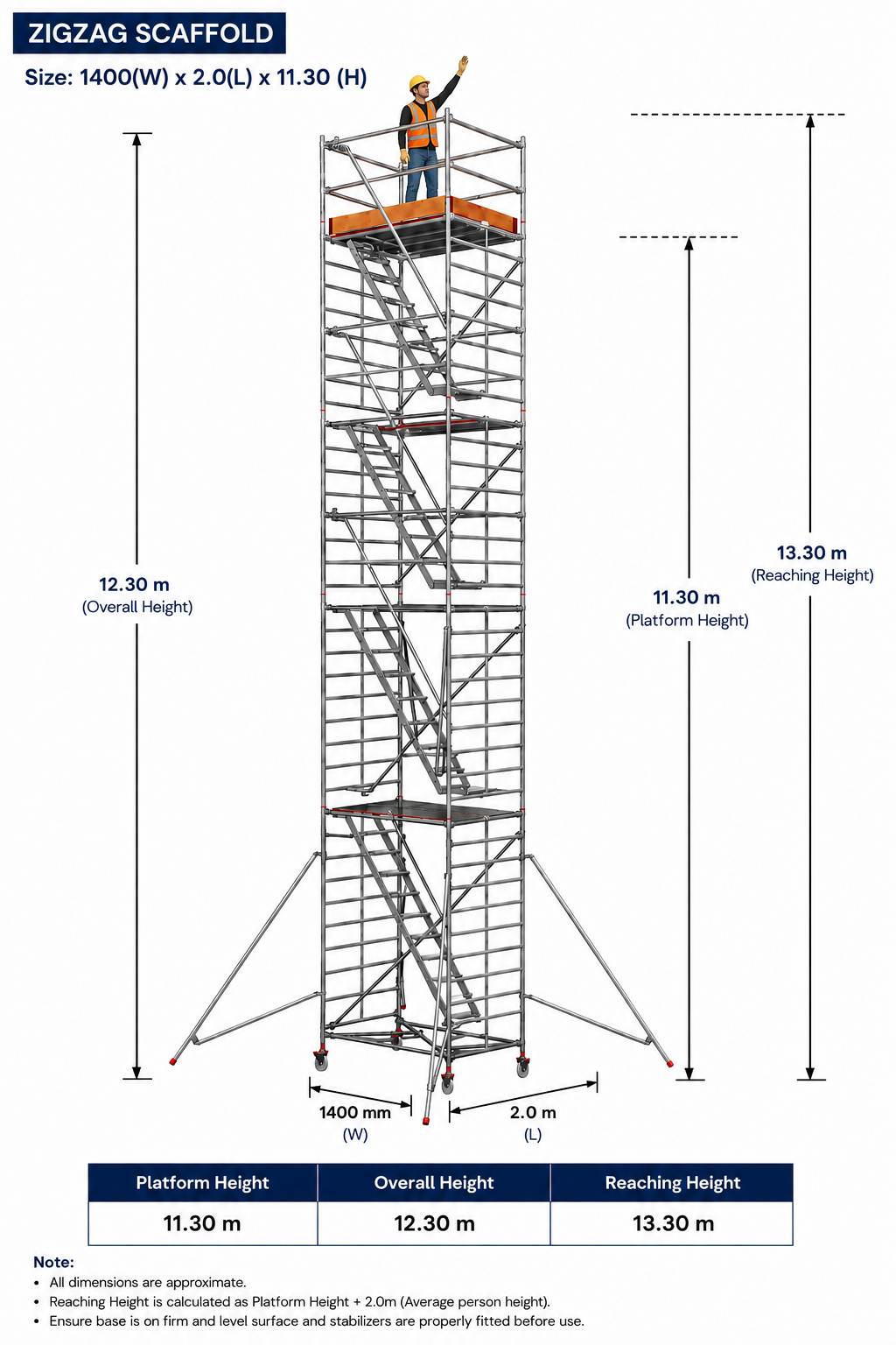 Aluminium Zigzag Stairway Scaffold Tower Size: 1400(w) X 2.0(l) X 12.30 (h), Platform Height - 11.30, Over All Height 12.30, Reaching Height 13.30 Metres