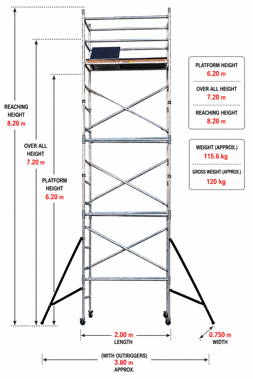 Platform Height - 6.20, Over All Height 7.20, Reaching Height 8.20 Metres