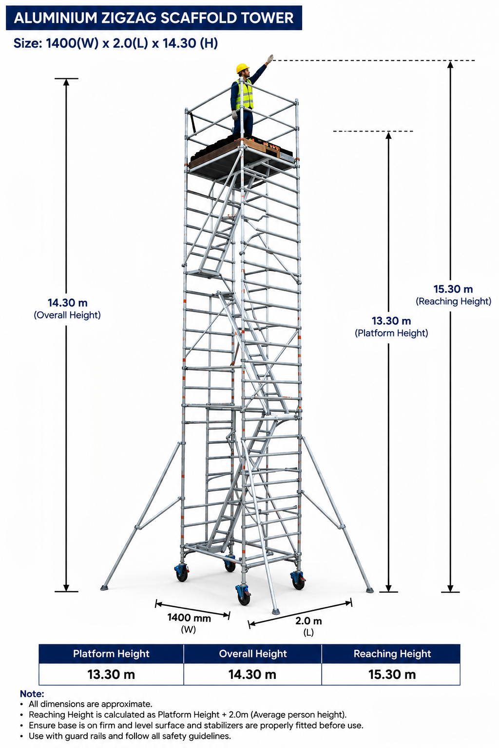 Aluminium Zigzag Scaffold Tower Size: 1400(w) X 2.0(l) X 14.30 (h), Platform Height - 13.30, Over All Height 14.30, Reaching Height 15.30 Metres